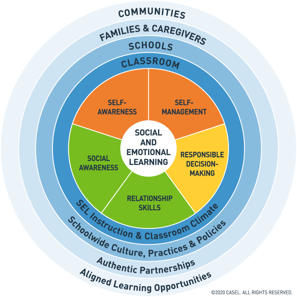 What Are The Evidence Based Benefits Of Social Emotional Learning