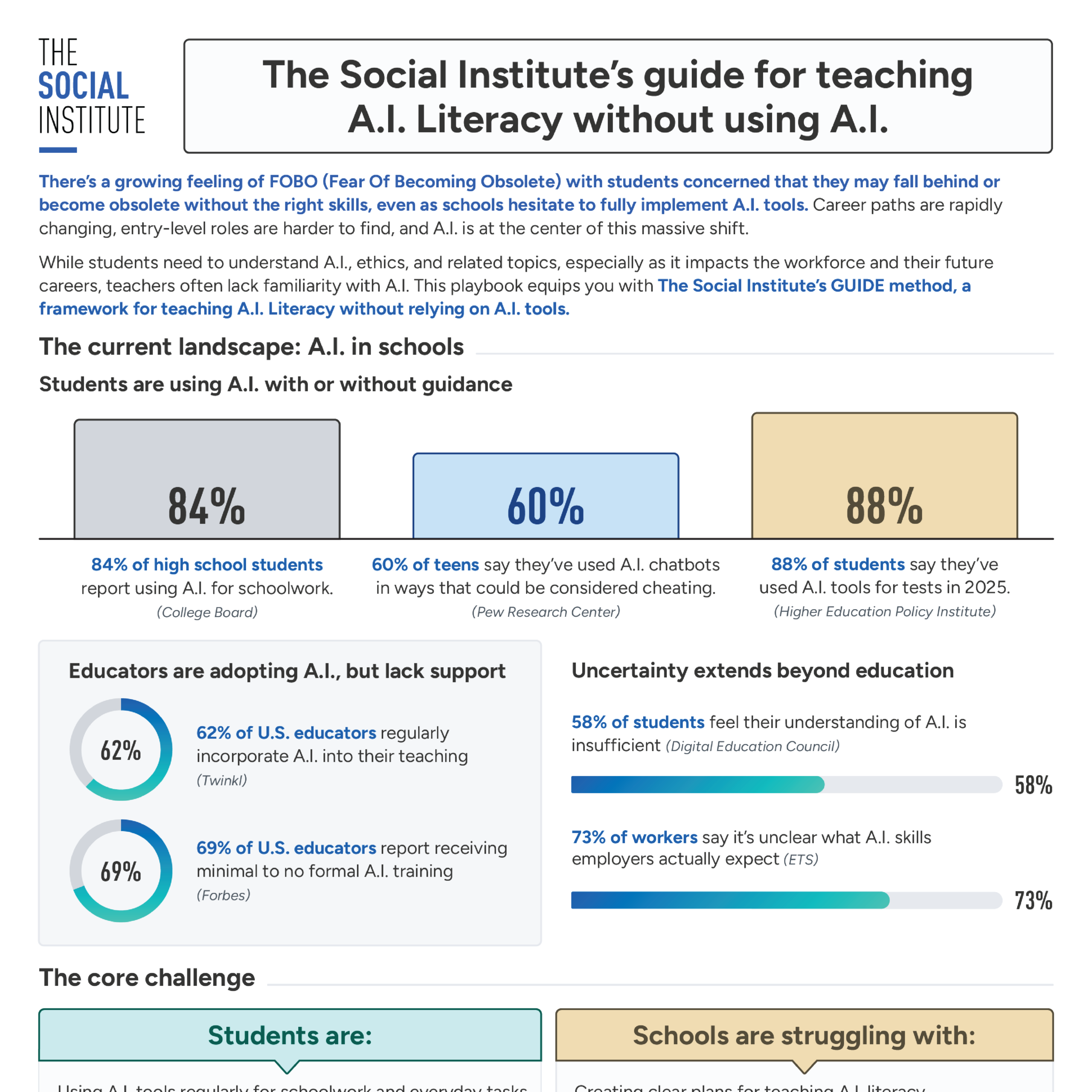 A.I. Literacy Playbook Feature Image