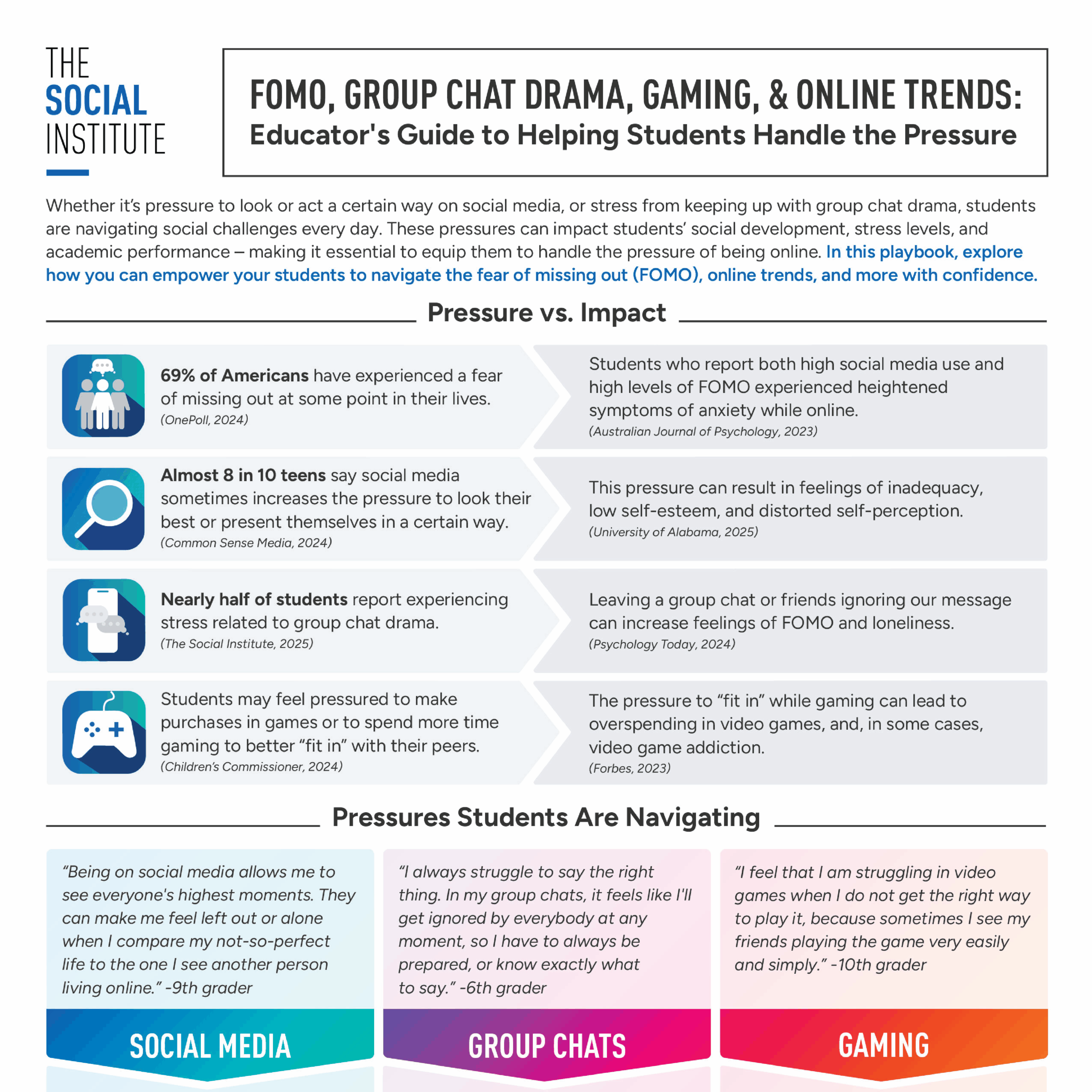 Educator's Guide to Helping Students Handle the Pressure