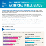 Girls perspective on ai