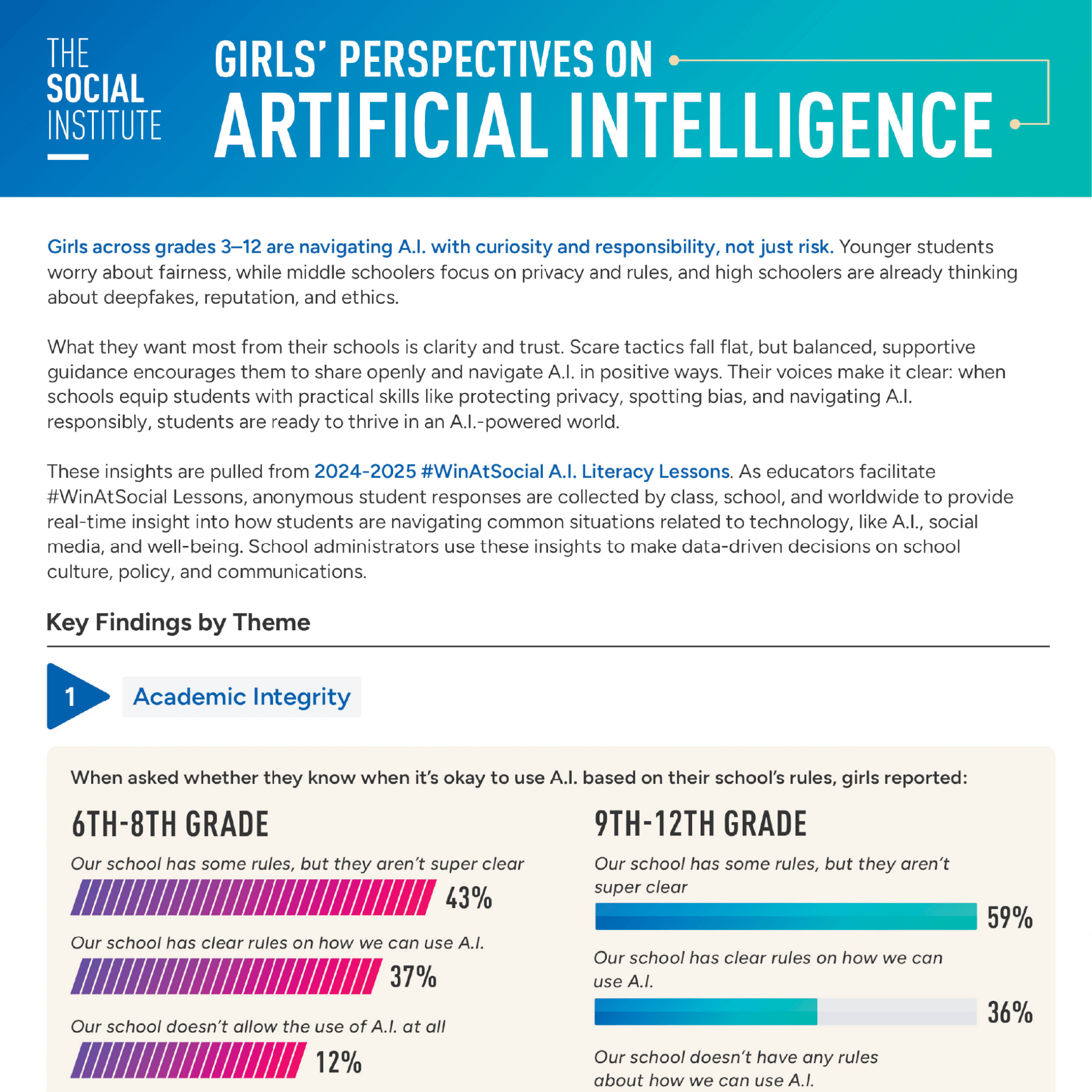 Girls perspective on ai