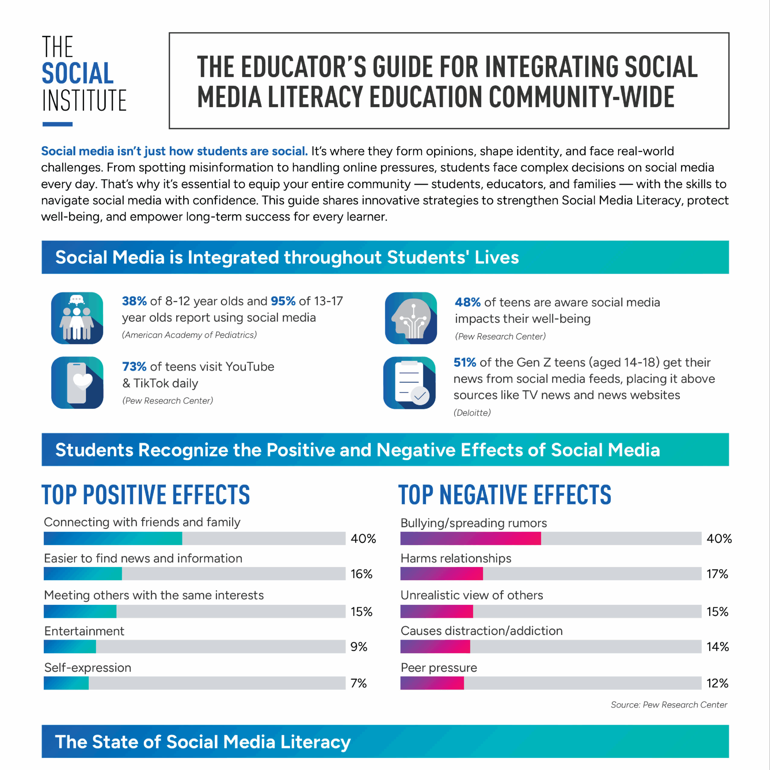 School Playbook Social Media Literacy Feature Image