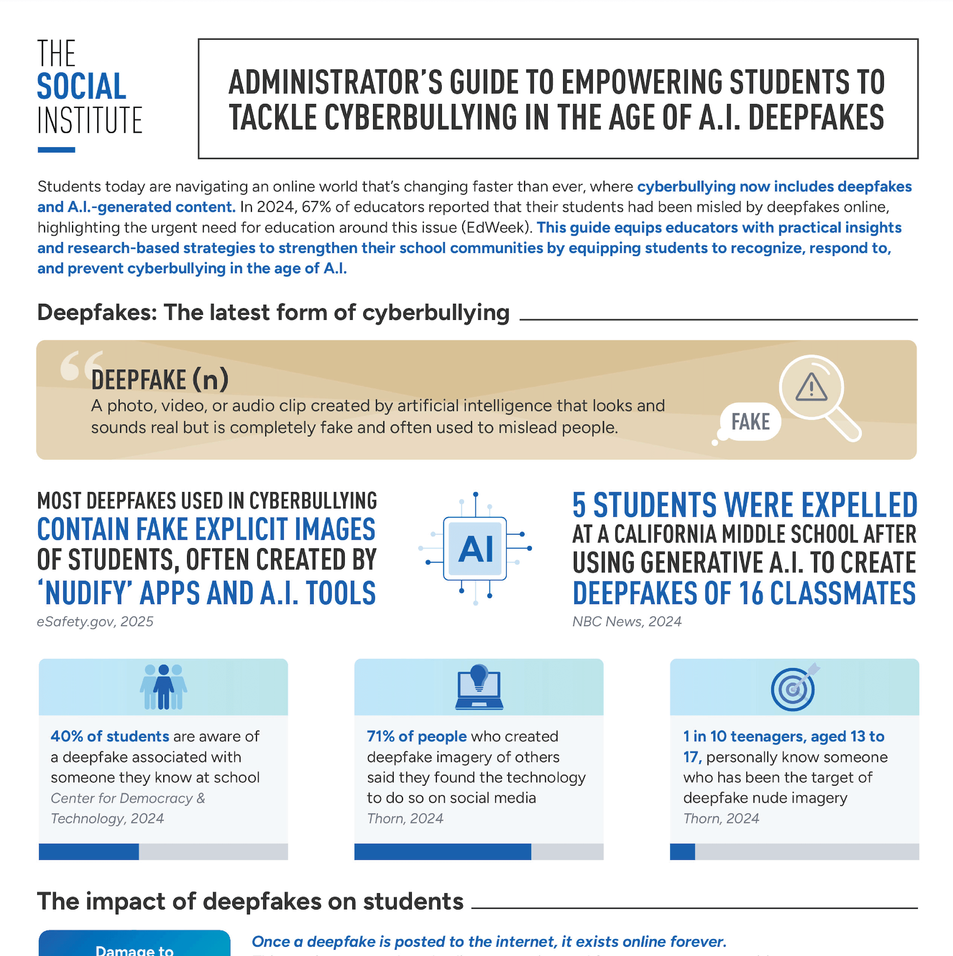 Cyberbullying + A.I. Playbook