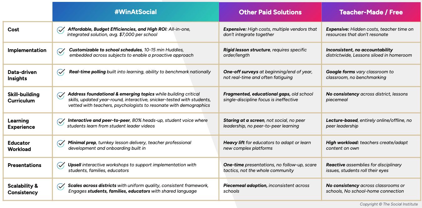 #WinAtSocial's Reimagined Approach to Digital Citizenship