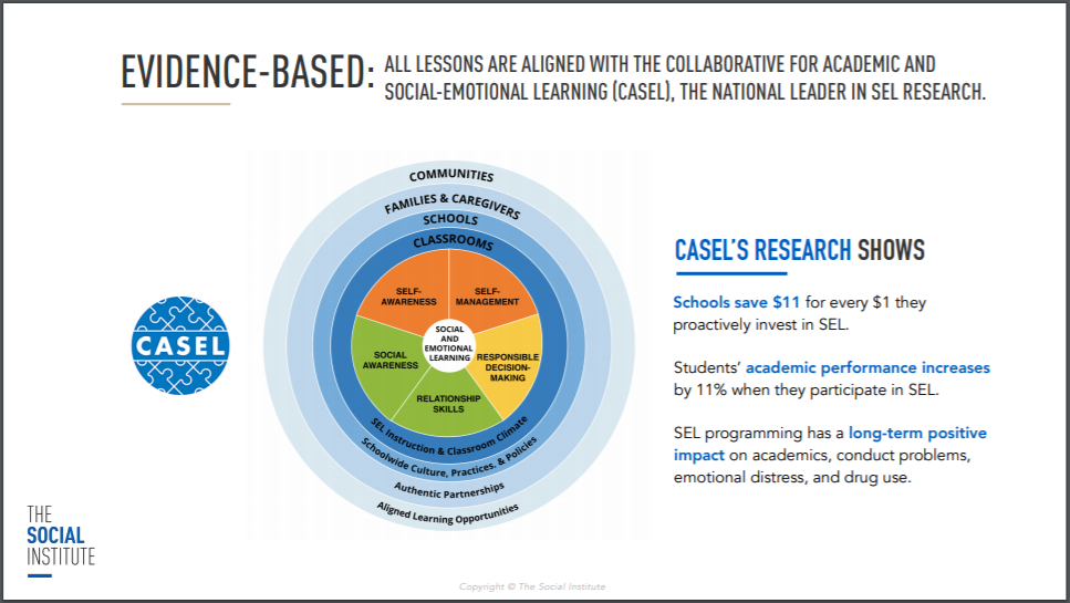 CASEL research graphic
