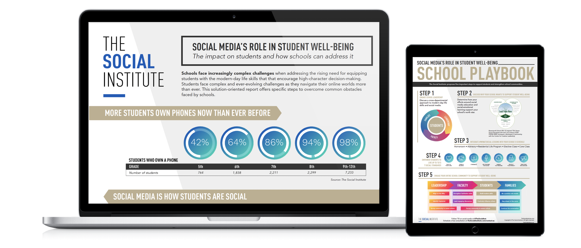 Social media's role in student well-being