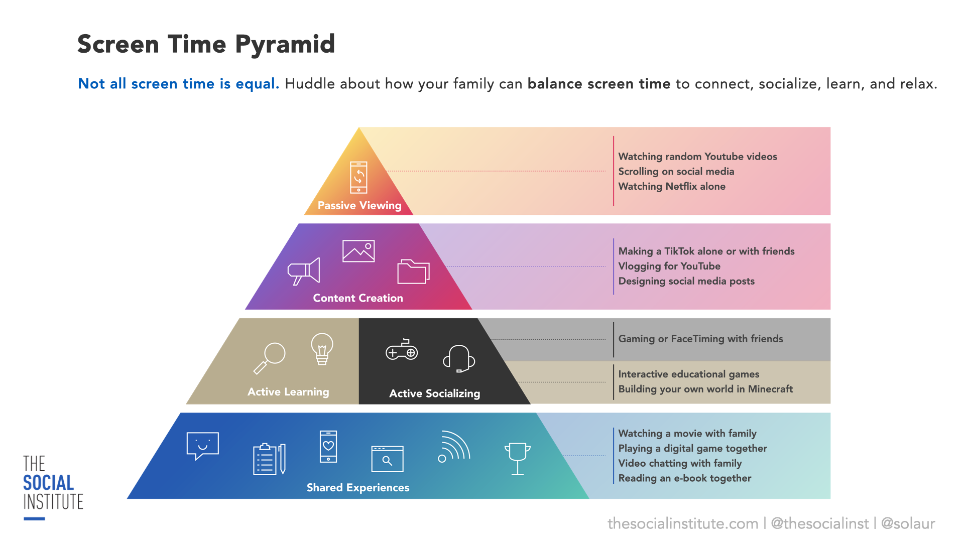 The Social Institute's ‎Screen Time Pyramid